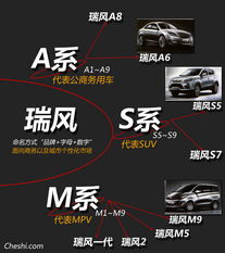 江淮新车规划曝光 瑞风S5于3月18日上市