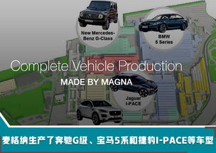 北汽 高端品牌 电动SUV投产 与奔驰G制造商合资